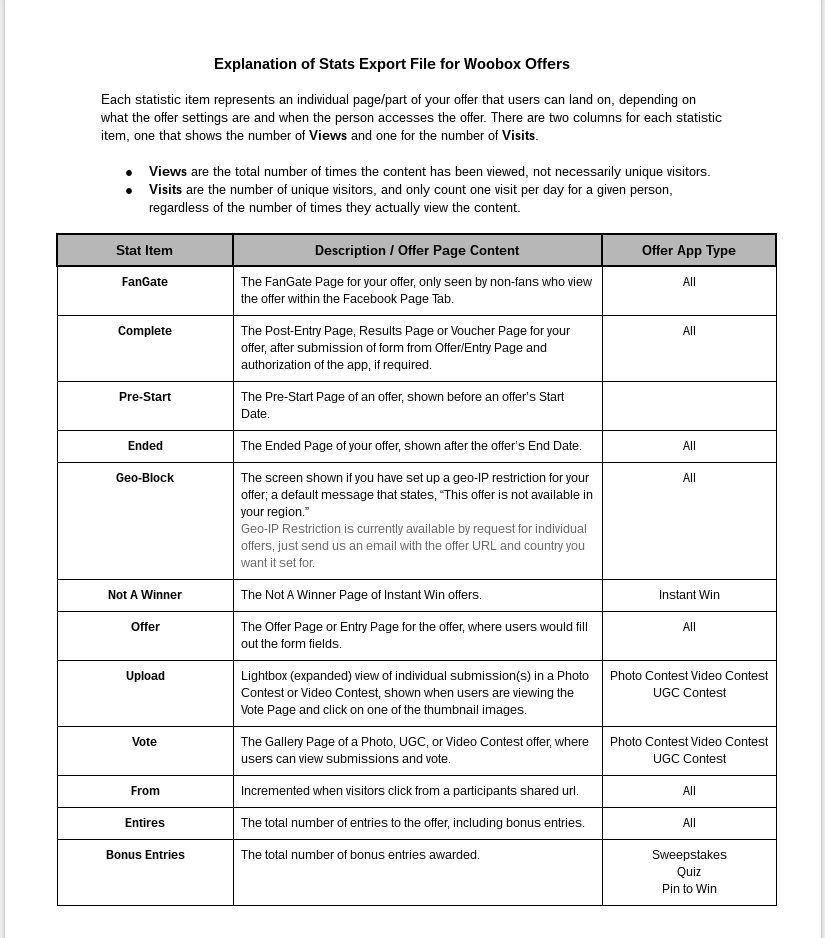 Stats definitions