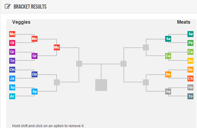 Bracket results