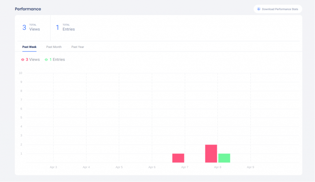 Performance stats section