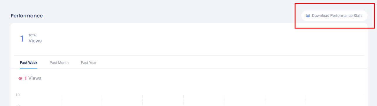 Landing page performance stats
